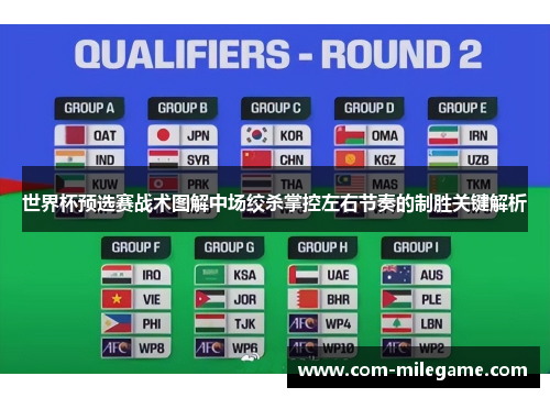 世界杯预选赛战术图解中场绞杀掌控左右节奏的制胜关键解析