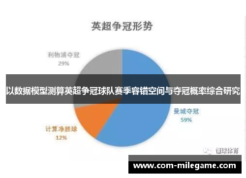以数据模型测算英超争冠球队赛季容错空间与夺冠概率综合研究 以数据模型测算英超争冠球队赛季容错空间与夺冠概率综合研究